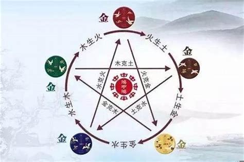 五行 忌神|生辰八字喜用神在线查询